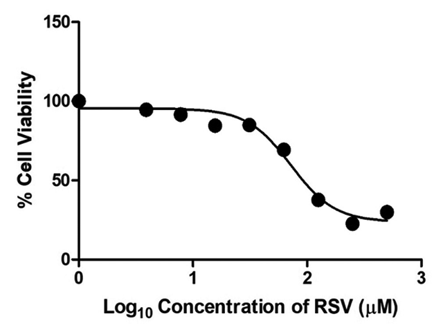 Dose–response curve of resveratrol on immortalized human fetal