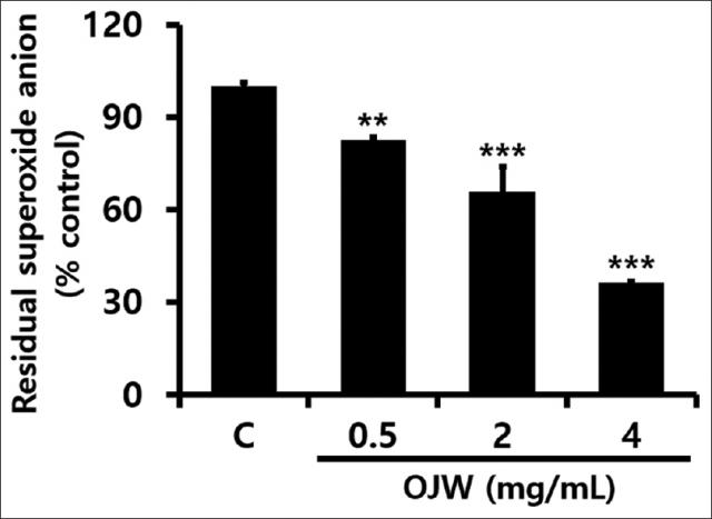 Evaluation on the skin anti-aging potential of an aqueous extract from Oenanthe javanica (Blume) DC