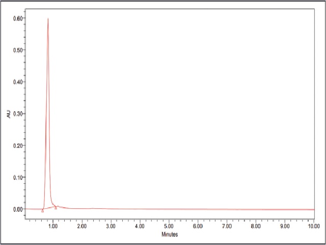  HPLC chromatogram of standard baicalin