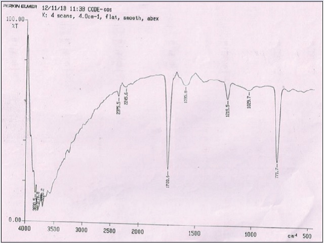 I.R. spectra of the isolated compound from the actinomycetes  isolate OS-G-1