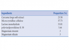  Proportion of ingredients used in the Curcuma longa granule