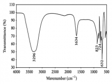  Fourier-transform infrared spectroscopy analysis of SEP