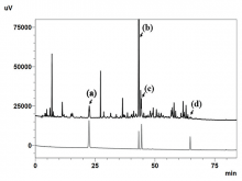  Component analysis of FDY003 by high-performance liquid  chromatography