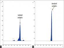  High performance thin layer chromatography chromatograms of isolated embelin (a) and standard embelin (b)