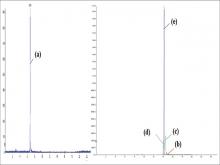  Liquid chromatography-tandem mass spectrometry base peak chromatograms of gallic acid