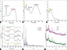 Synthesis and characterization of HER quenched FA modified plasmonic anisotropic silver nanoparticles