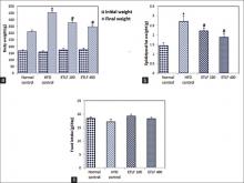  Effect of ethyl acetate extract from lycii fructus on serum inflammatory cytokines in high fat diet/fructose fed rats
