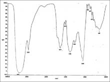 Infrared spectroscopy analysis of Aristolochia bracteolata Lam.  extract