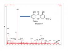 Evaluation of cardioprotective potential of isolated swerchirin against the isoproterenol-induced cardiotoxicity in wistar albino rats