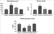 Oridonin Regulates NF-κB Signaling Pathway in Gestational Diabetes Suppression of SPARC and G6pase in C57BL/6J Mice