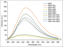  Measurement of total AGEs  (excitation-  370  nm,  emission- 440 nm)