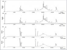 UHPLC-Q-TOF-MS base peak chromatography of components in vivo of C. elegans